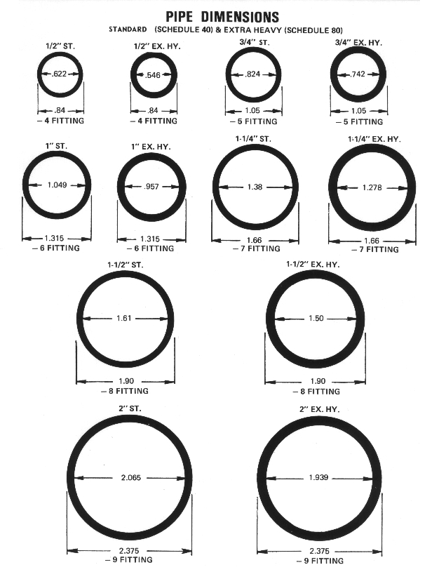 pipe dimensions chart pipe dimensions chart