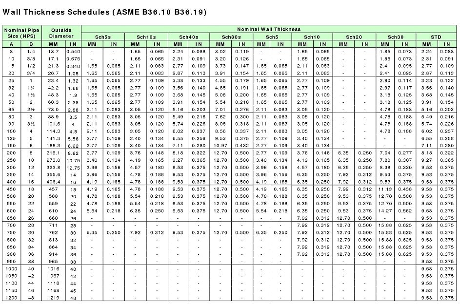 Schedule 40 Pipe Wall Thickness Chart