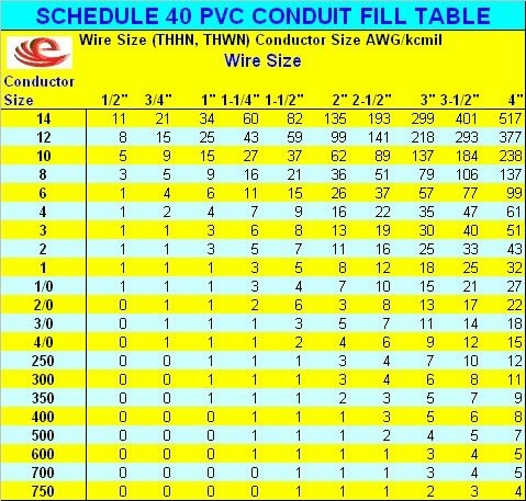 electrical conduit fill chart electrical conduit fill chart