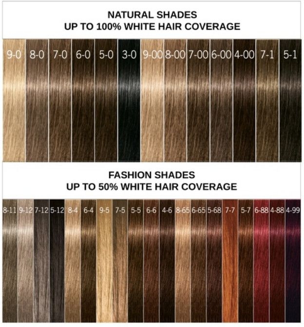 Schwarzkopf Igora Royal Color Chart Chart Reading Skills Schwarzkopf Igora Royal Color Chart Chart Reading Skills