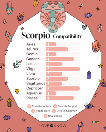 Scorpio Compatibility And Best Matches For Love LoveToKnow
