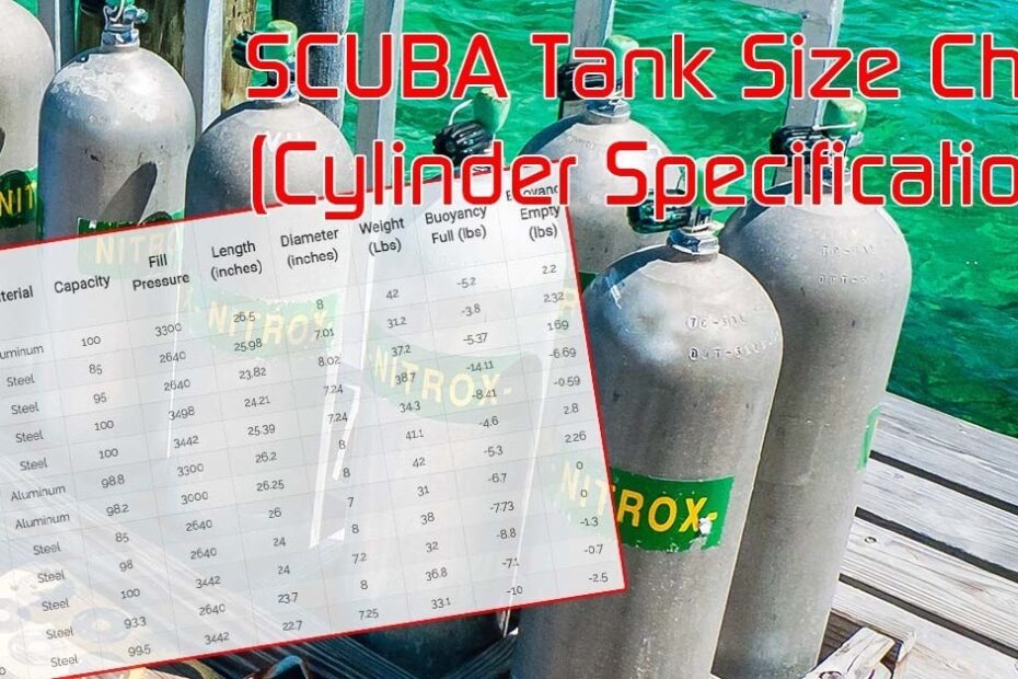 SCUBA Tank Size And Specifications Chart