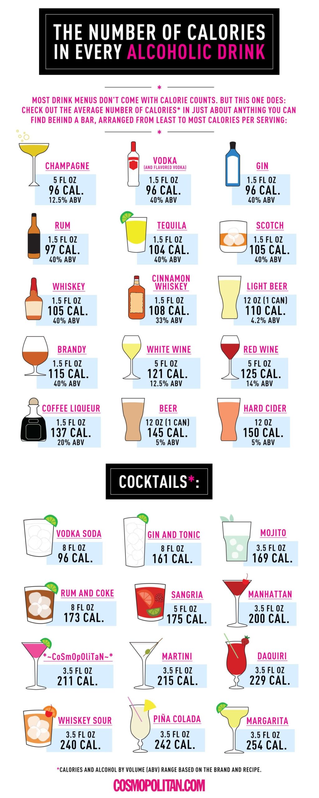 See The Calorie Information Every Alcoholic Beverage Is Missing In One See The Calorie Information Every Alcoholic Beverage Is Missing In One