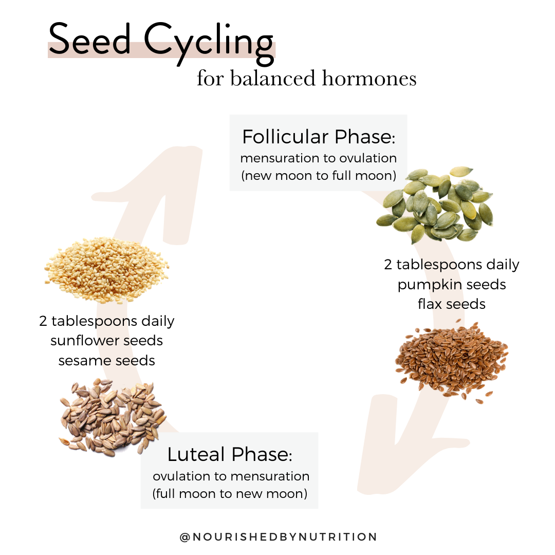 Seed Cycling For Hormone Balance Nourished By Nutrition