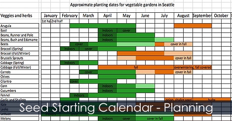Seed Starting Chart Calendar When To Start Seeds Indoors