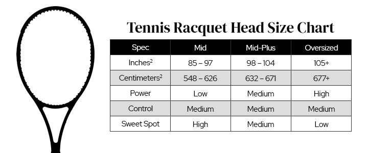 Selecting An Ideal Racquet Head Size Length Charts