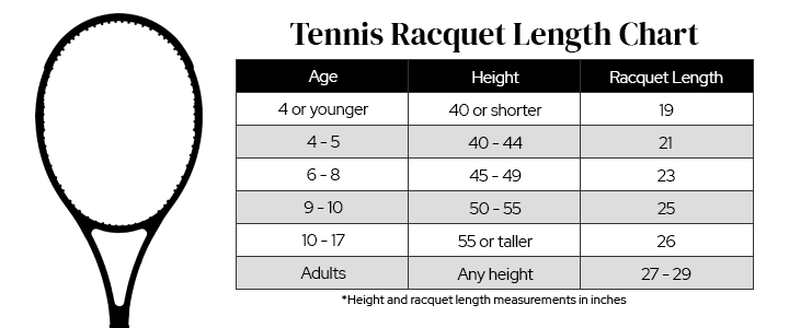 Selecting An Ideal Racquet Head Size Length Charts