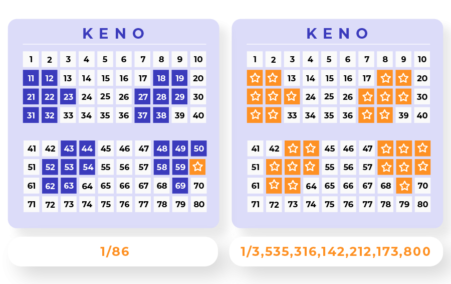 Selecting Winning Keno Numbers Top Secrets
