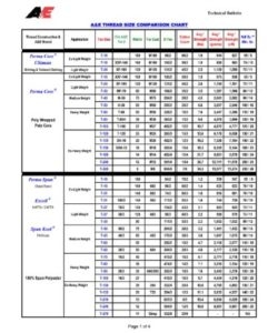 Sewing Thread Size Chart PDF Free Download PRINTABLE