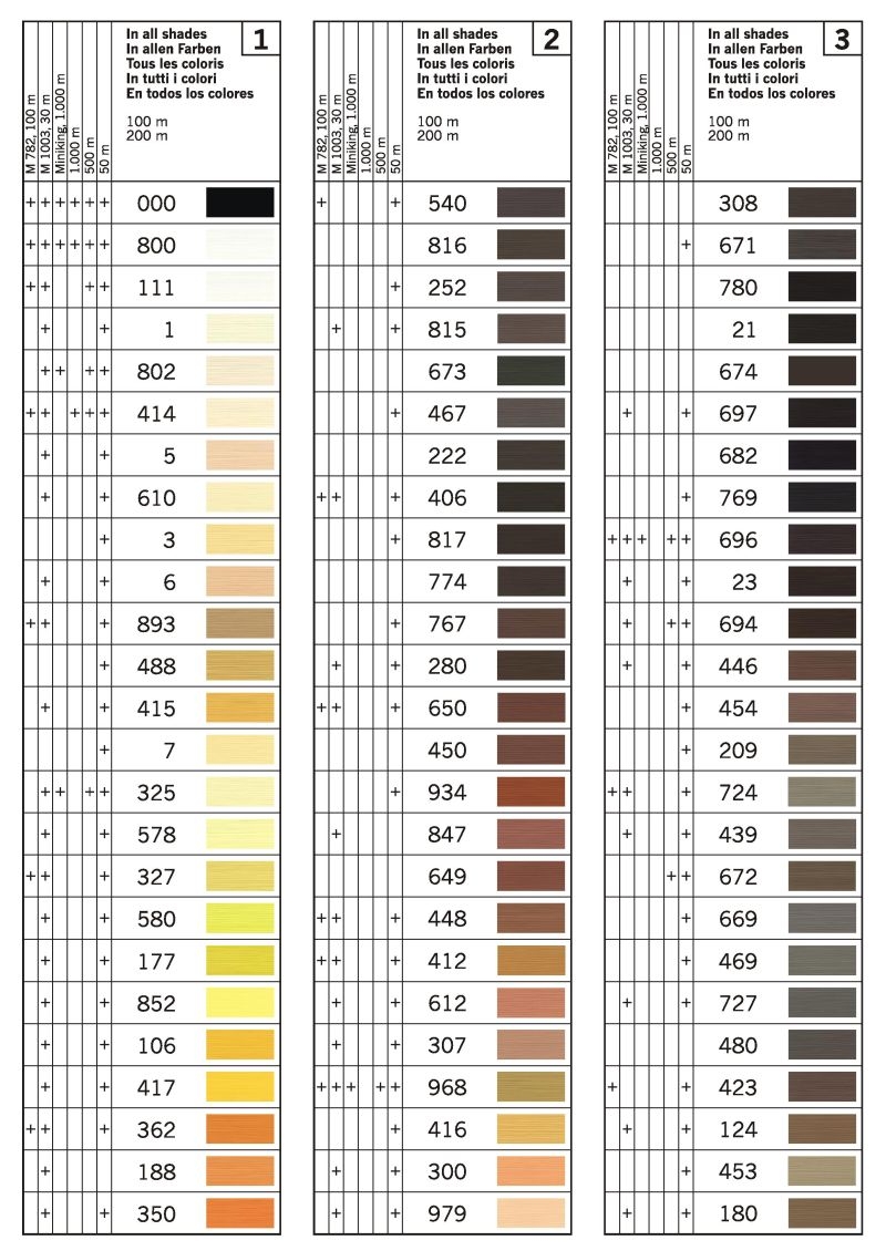 Sewing Thread Size Chart Pdf Ponasa
