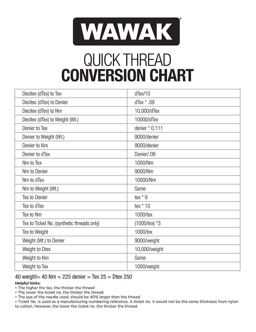 Sewing Thread Size Conversion Chart