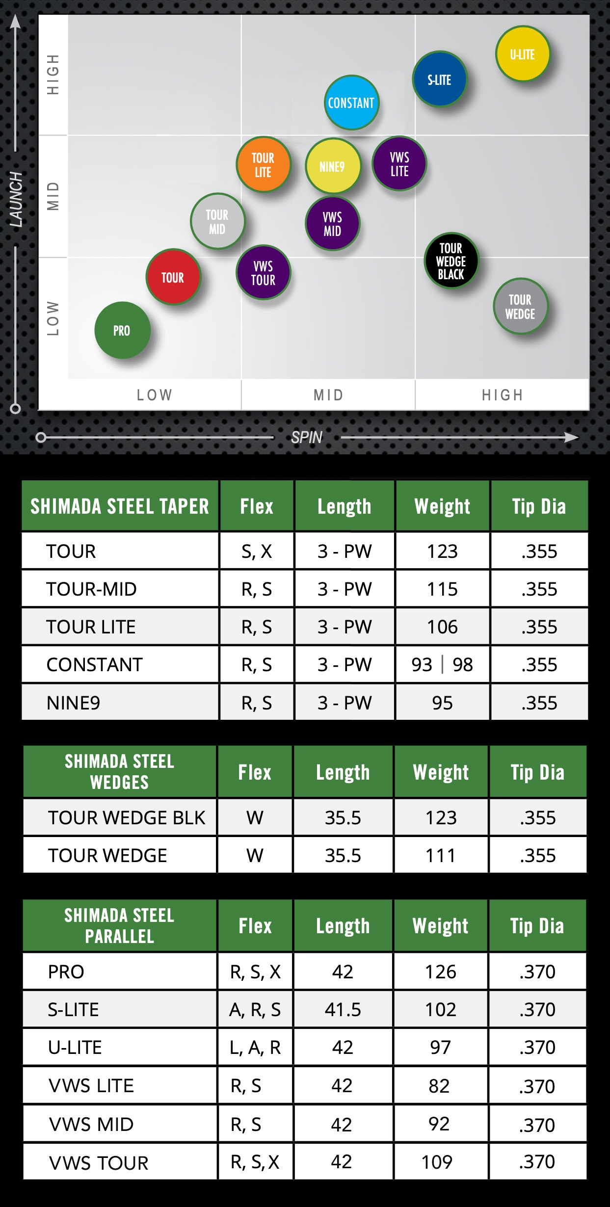 shaft stiffness chart shaft stiffness chart