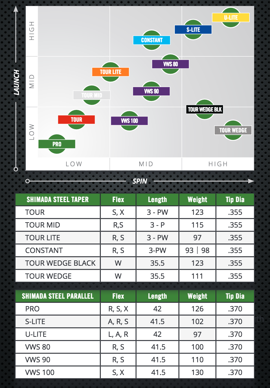 Shaft Chart Shimada Golf Shafts