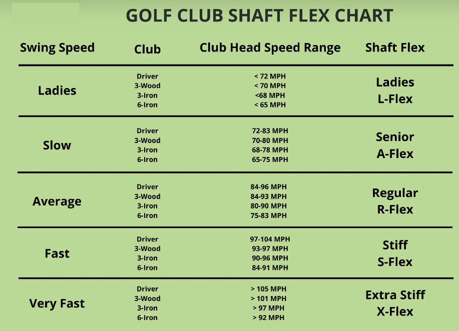 Shaft Flex 7 Iron Swing Speed Chart Master Your Golf Game Golf Advises