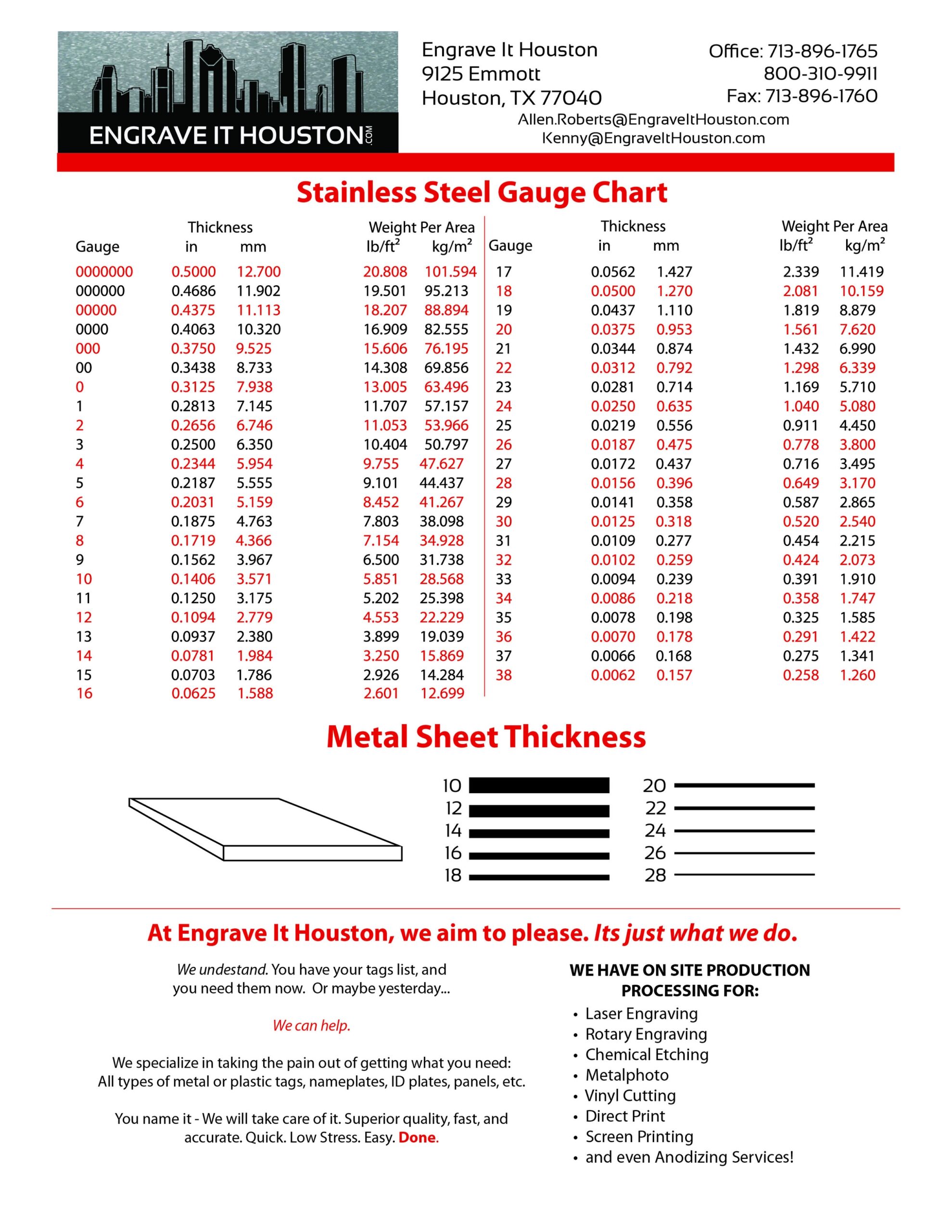 Sheet Metal Gauge Chart For Hvac