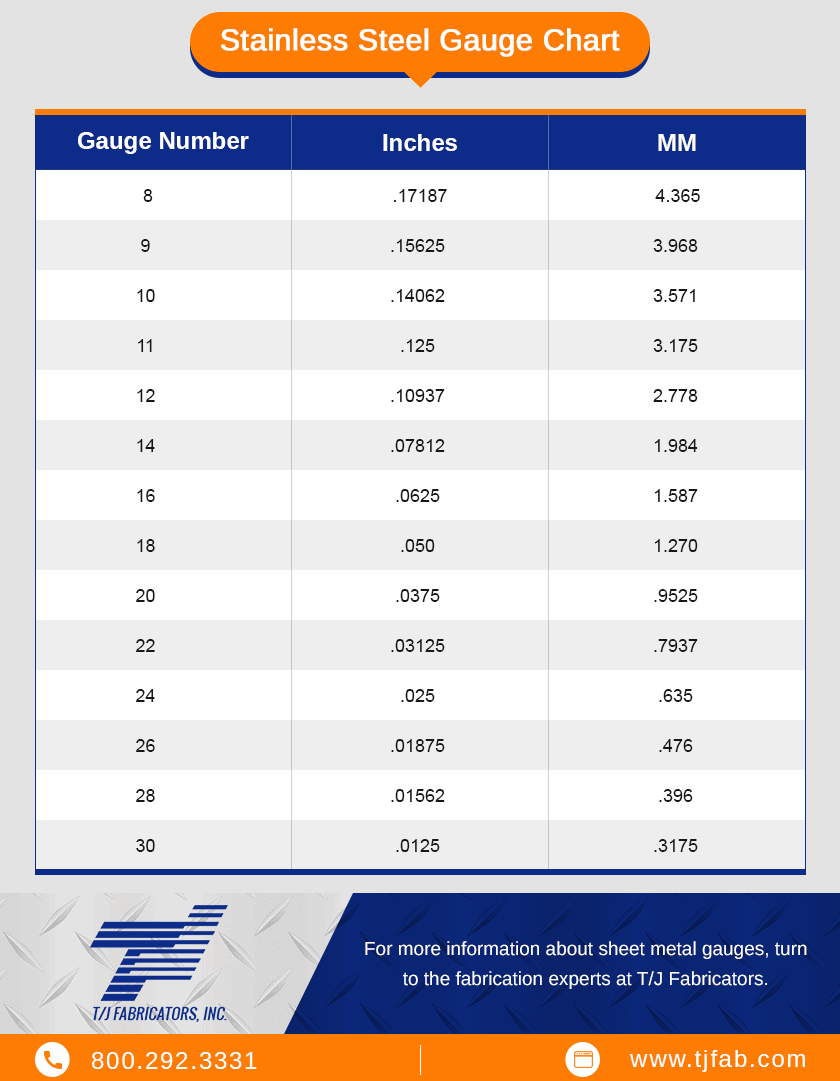 Sheet Metal Gauge Chart Metal Gauge Sheet Metal Gauge Sheet Metal Keski
