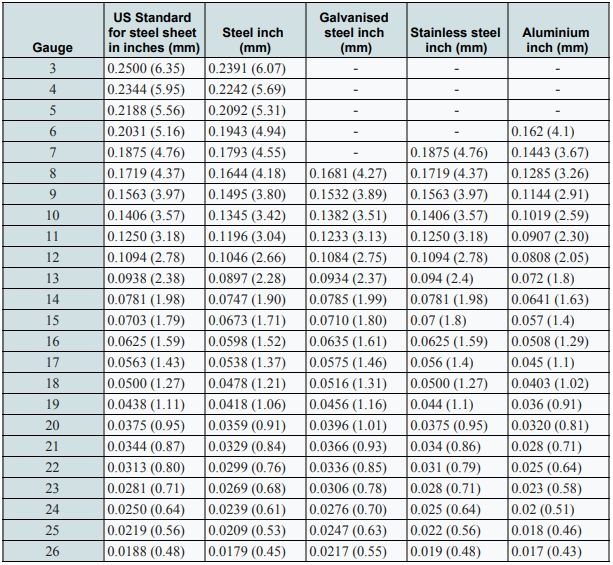 Sheet Metal Gauge Thickness Chart Inches