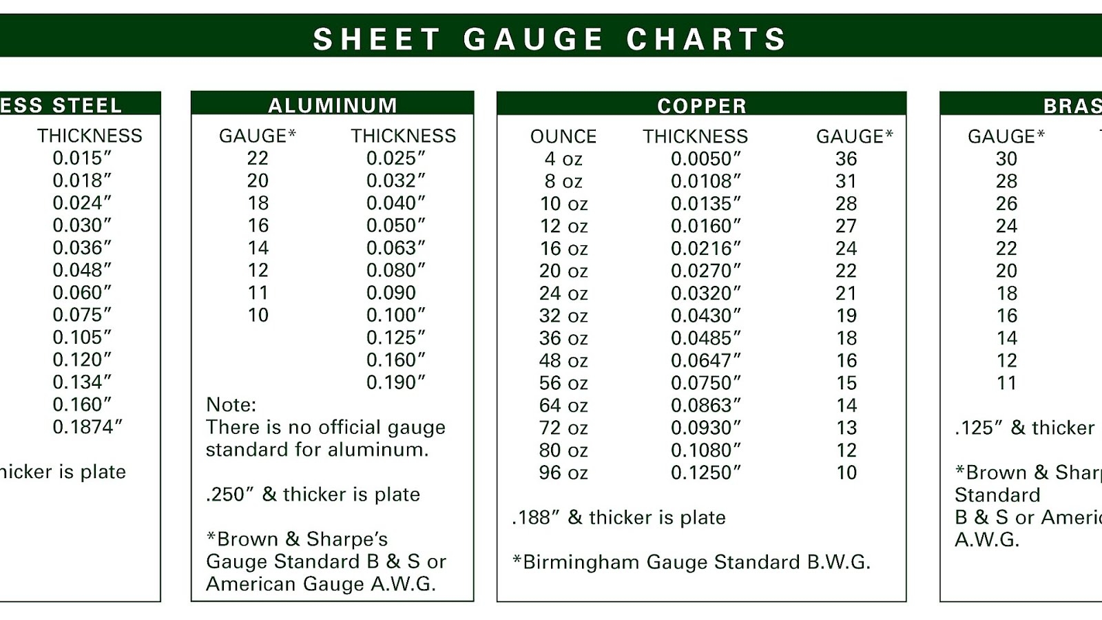 Sheet Metal Gauge Thickness Chart Pdf
