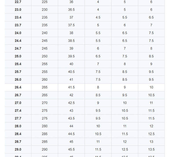 Shoe Size In Cm Foot Length Shoe Size Converter And Shoe Size Chart