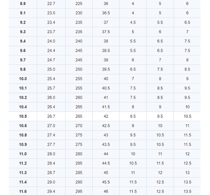 Shoe Size In Inches Chart Shoe Size Measure Chart