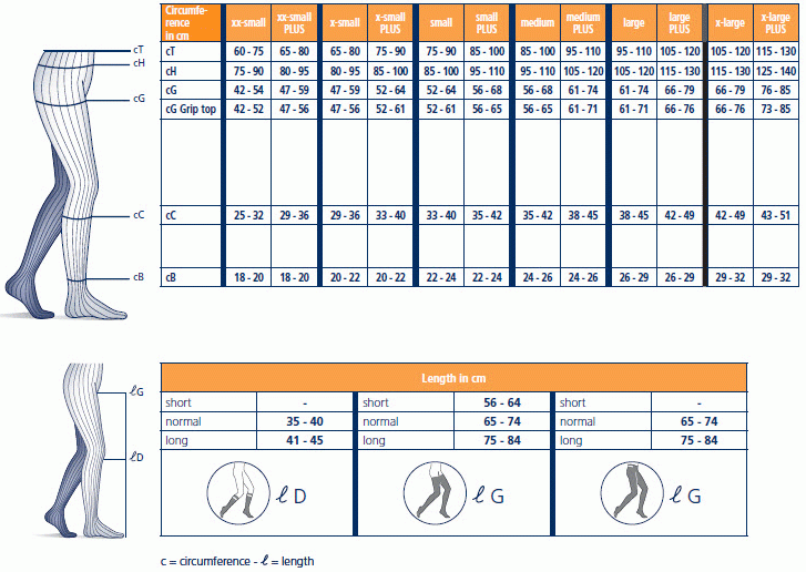 compression stocking measurement chart compression stocking measurement chart