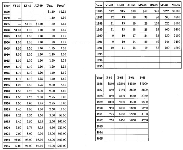 Silver Dollars Trade Dollars Of The United States A Complete 