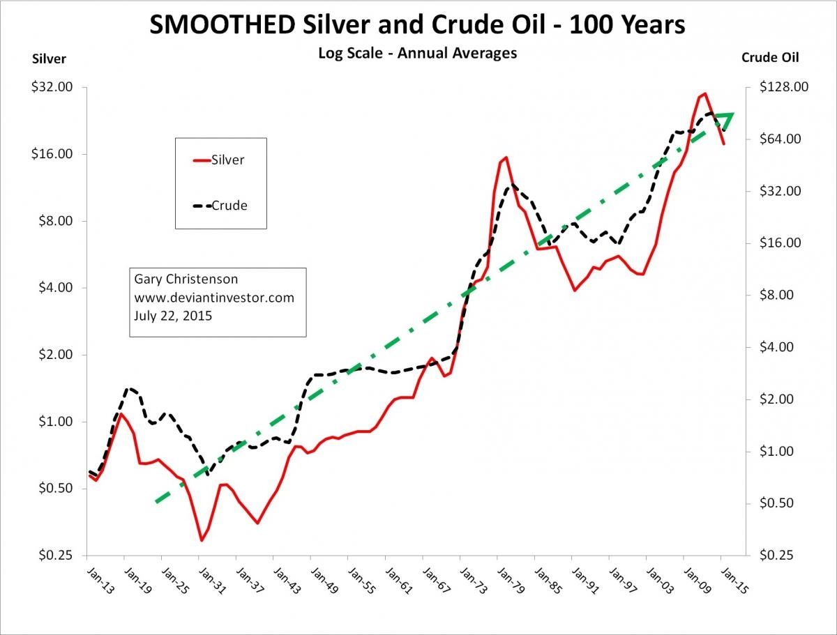 Silver Price Chart 2024 Adrea Florentia