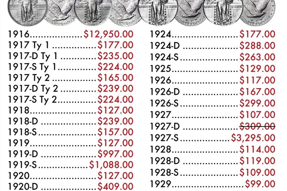 Silver Quarters Value Chart At Lawrence Sheetz Blog