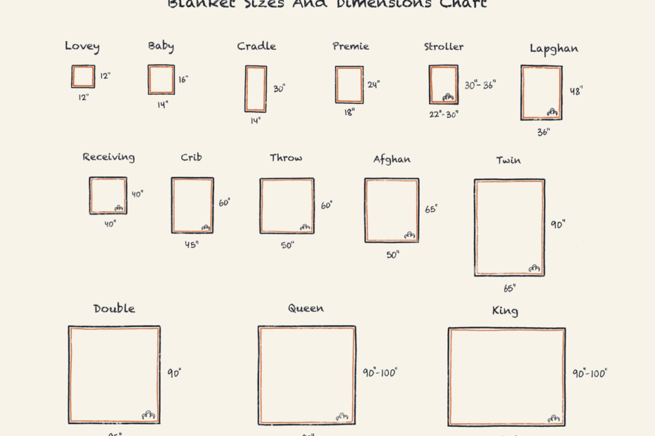Size Chart For Blankets Educational Chart Resources