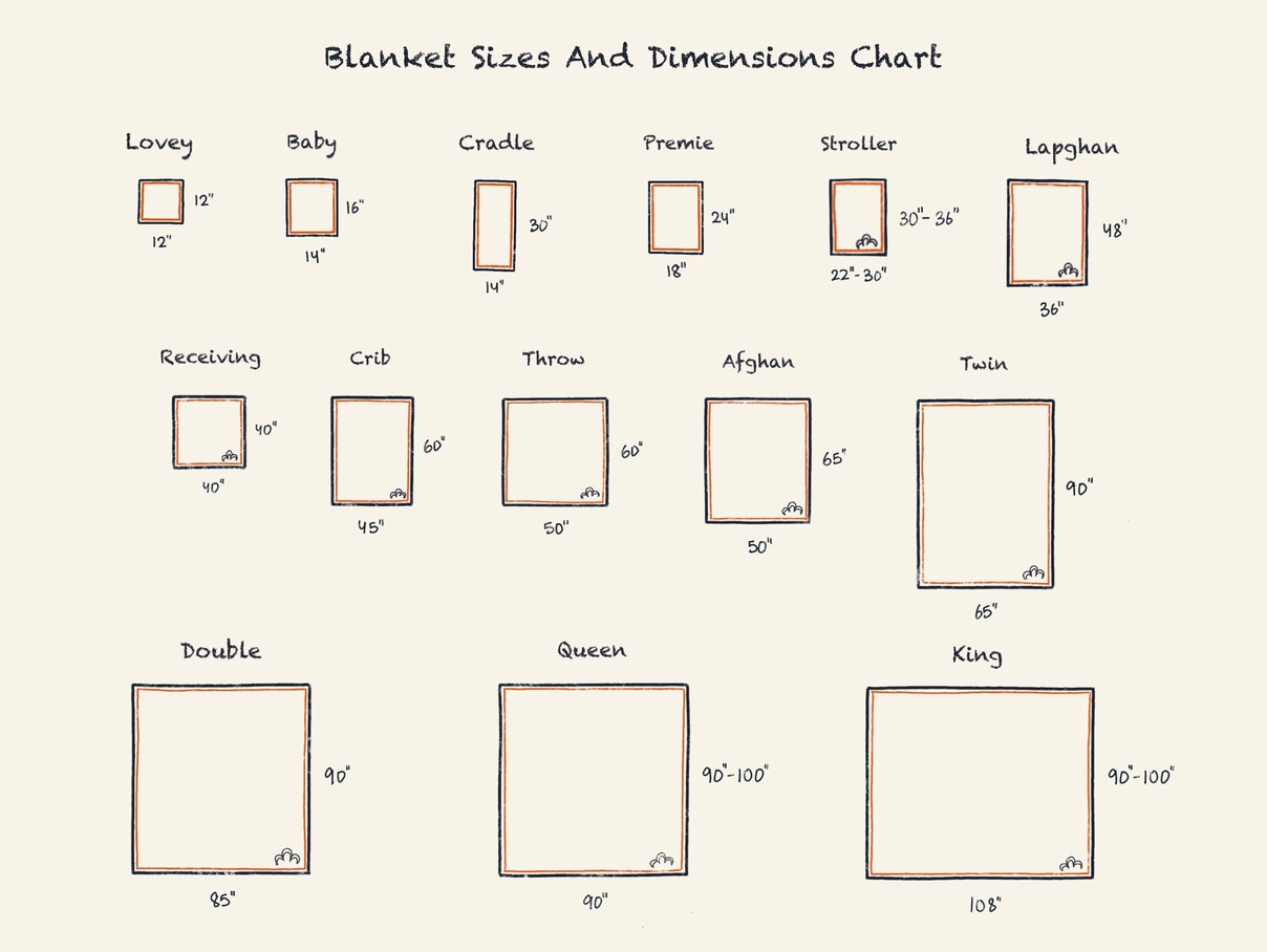 Size Chart For Blankets Minimalist Chart Design