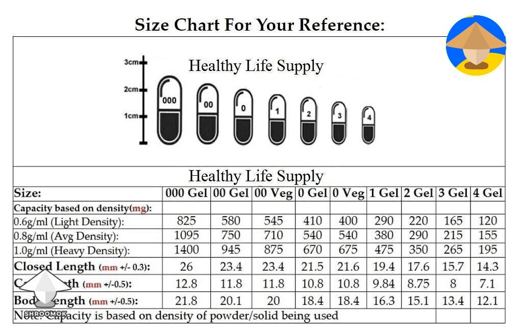capsules size chart capsules size chart