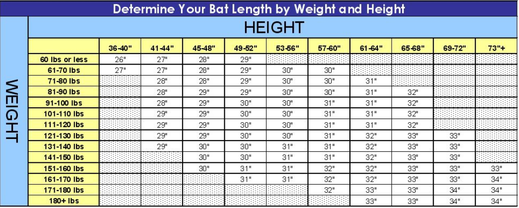 Sizing Chart Archives Baseball Bat Reviews Blog