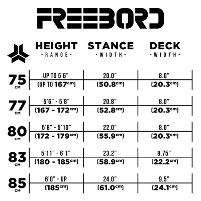 Skateboard Deck Size Chart Amulette