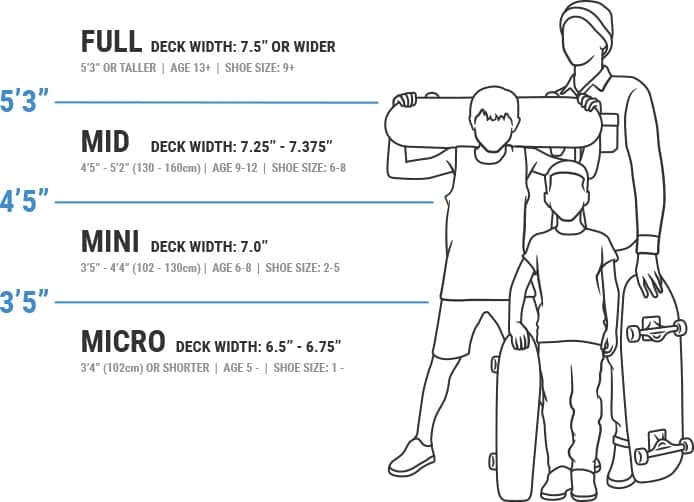 Skateboard Deck Size Chart Tactics