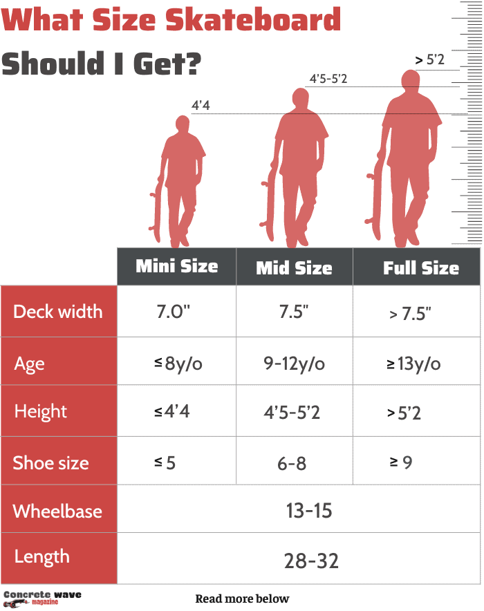 Skateboard Measurement Chart At Pearl Brandon Blog