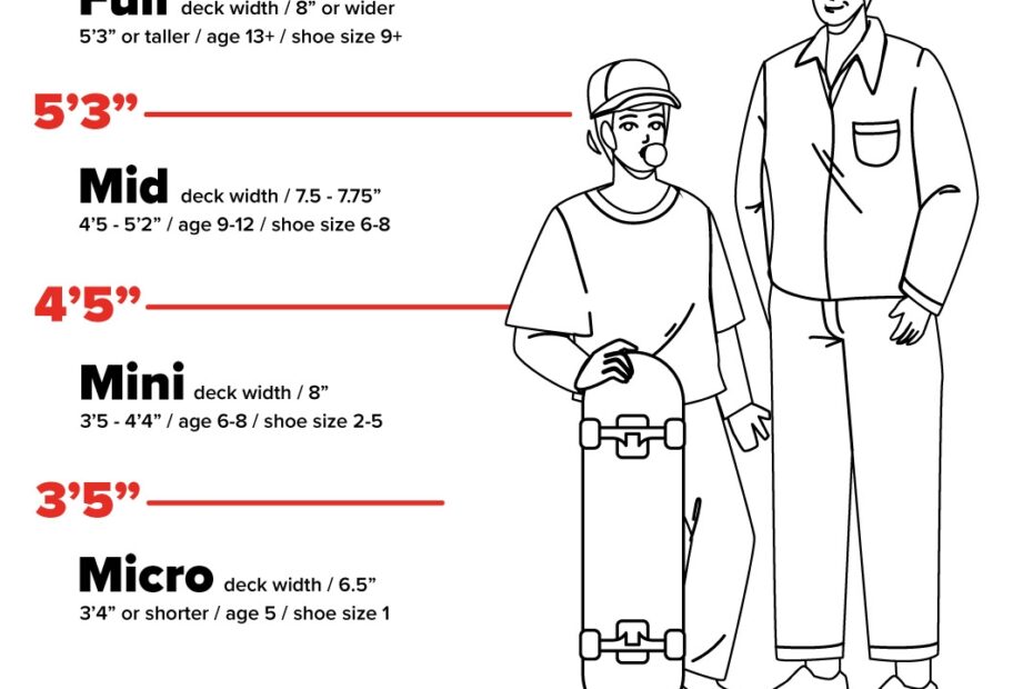 Skateboard Size Chart Yocaher Skateboards