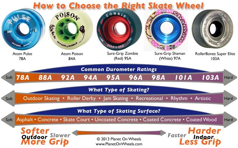 Skateboard Wheel Size Chart Keski