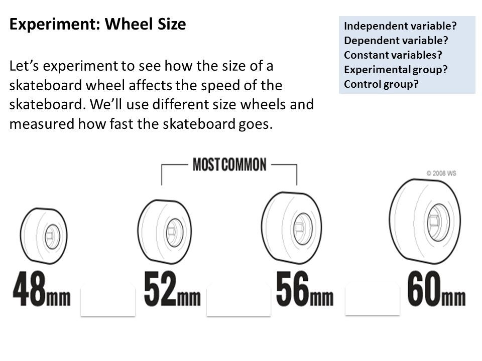 Skateboard Wheels Size Chart Skateboard Wheels Size Chart