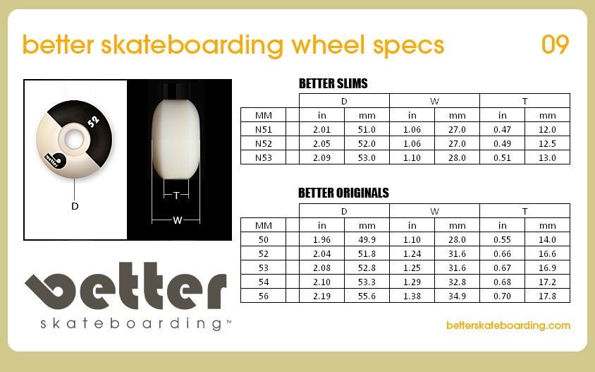 Skateboard Wheels Size Chart