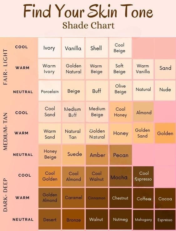 Skin Tone Chart