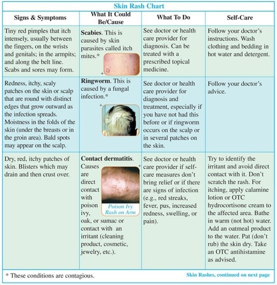 SkinRashes SkinRashes