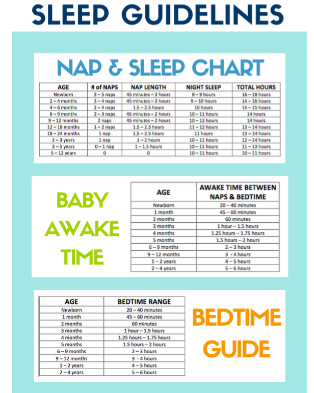 Sleep Regression Chart Ponasa Sleep Regression Chart Ponasa