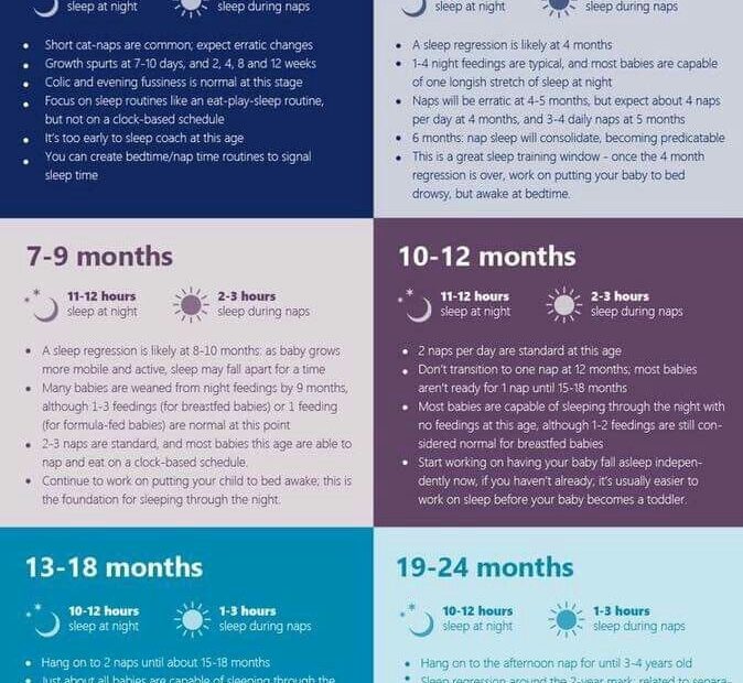 Sleep Regression Chart Ponasa