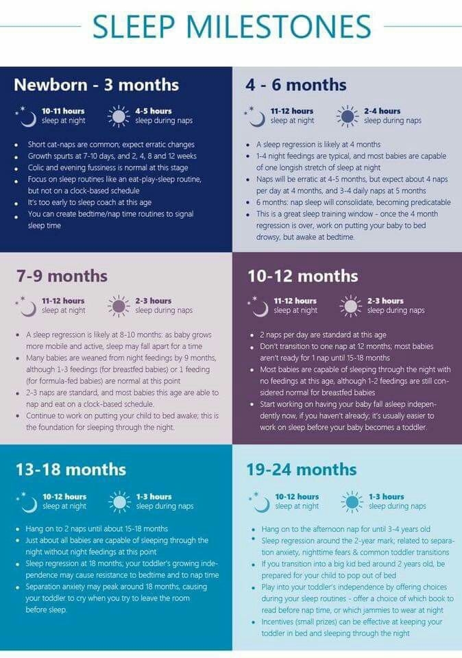 Sleep Regression Chart Ponasa Sleep Regression Chart Ponasa