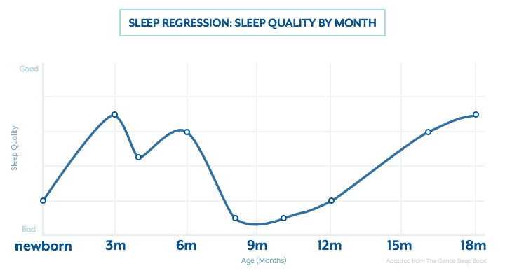 Sleep Regression Chart Ponasa Sleep Regression Chart Ponasa