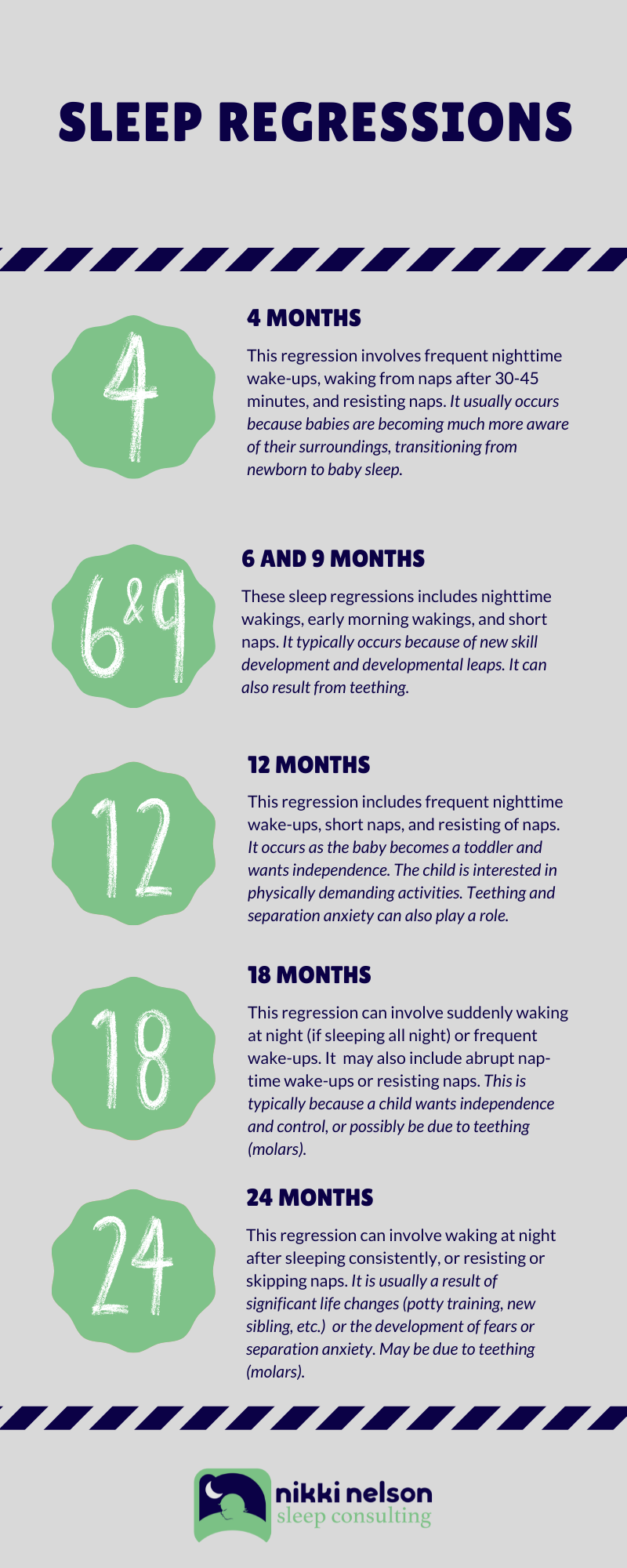sleep regression chart sleep regression chart