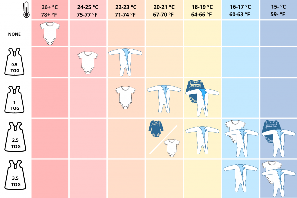 Sleep Sack Size Chart Size Charts For Kyte Baby Products