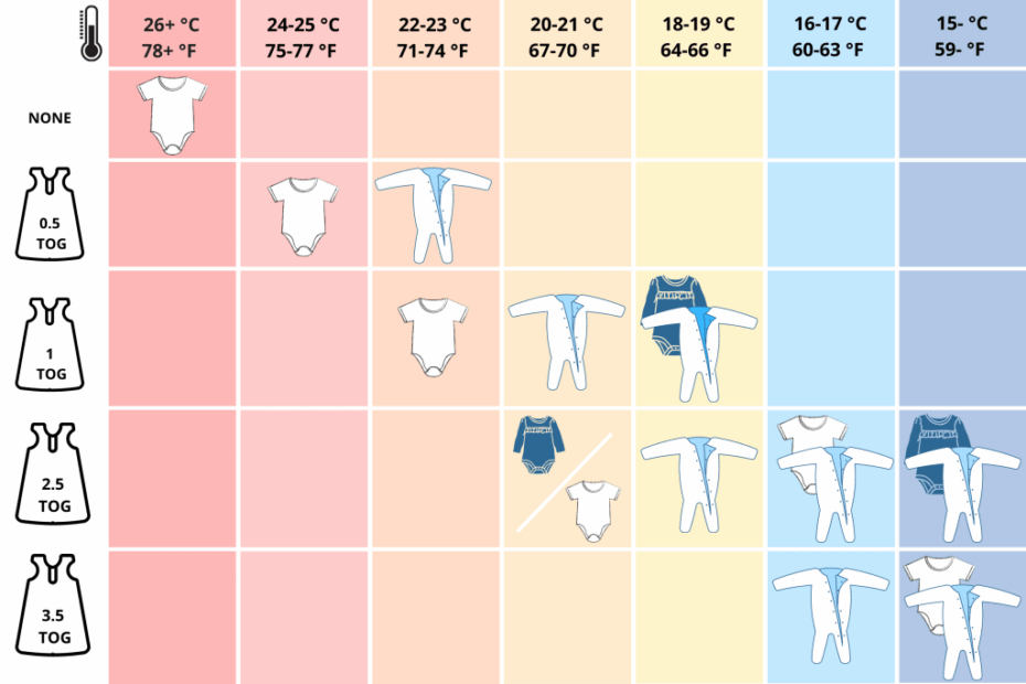 Sleep Sack Size Chart Size Charts For Kyte Baby Products