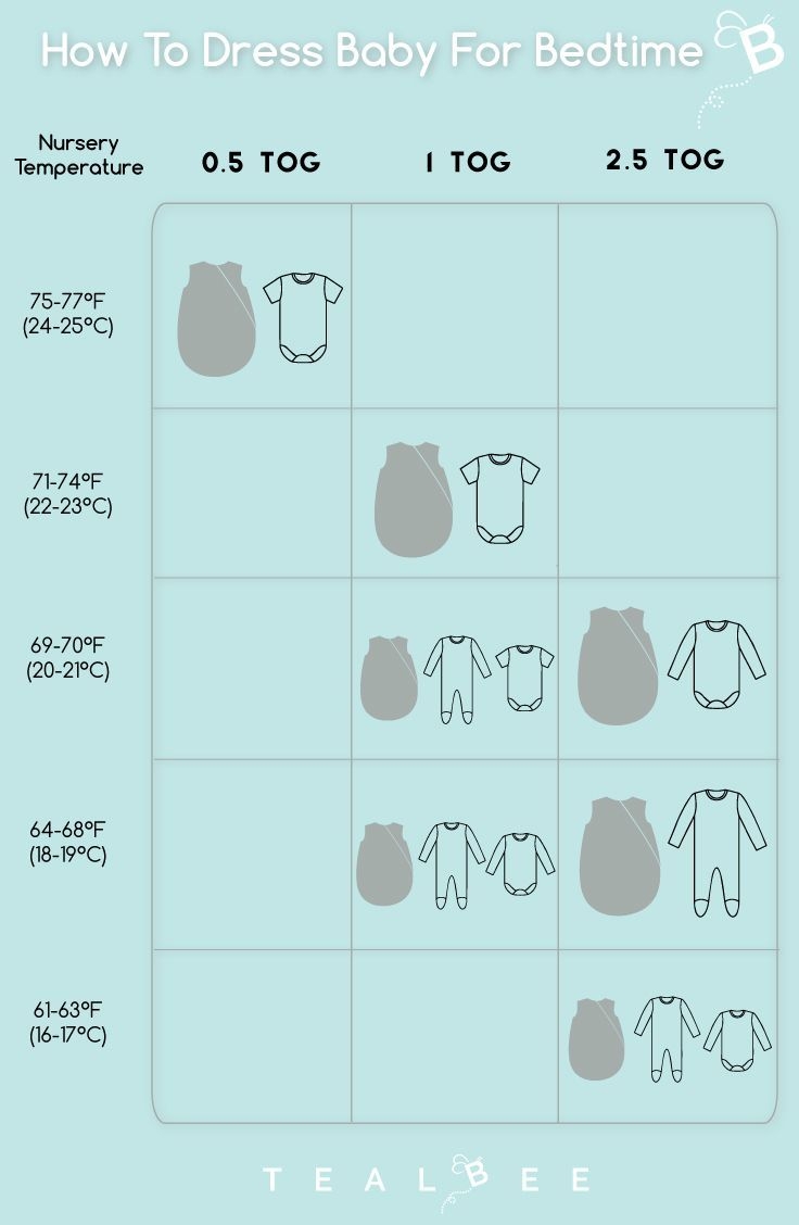 1.5 tog sleep sack chart