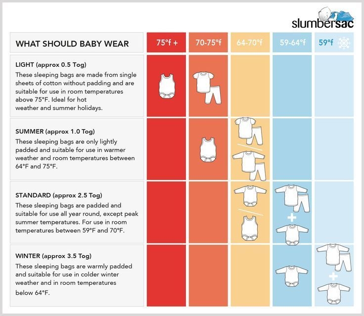 Sleep Sack Tog Chart Educational Chart Resources
